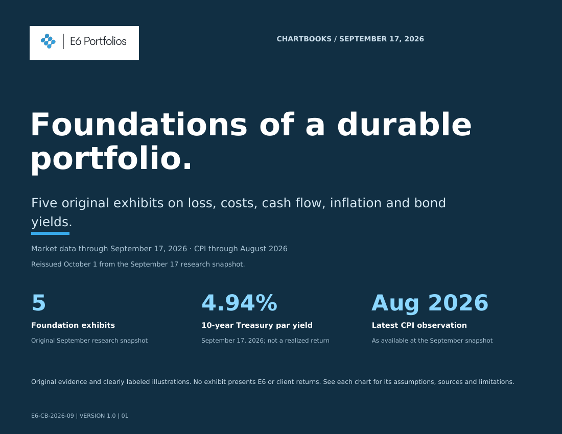 September 17, 2026 chartbook cover