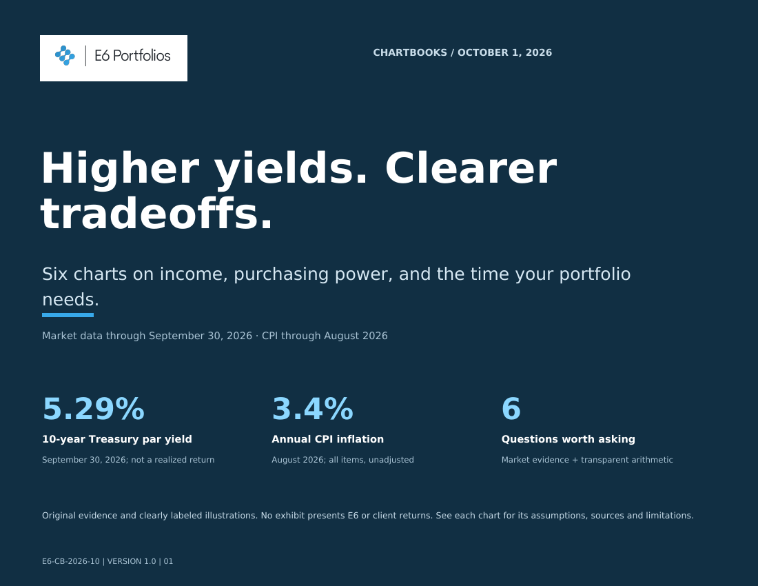 E6 Chartbook · October 1, 2026 · Higher yields. Clearer tradeoffs.